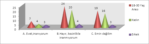 4.Süt gibi temel bir gıdanın kalite düzeyini yeterli olduğunu düşünüyor musunuz? Sosuna aldığımız cevaplar aşağıdaki gibidir; 5.