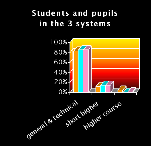 Fields of competence for agricultural education 3 types of educational systems Basic secondary and higher