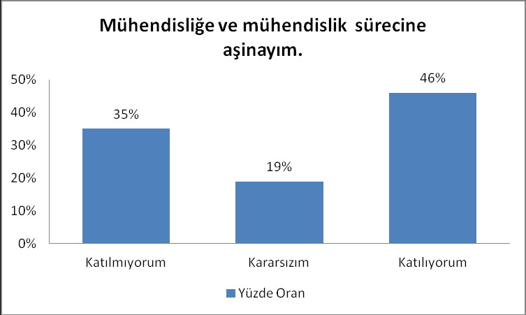 Teknoloji Öğretmenliği bölümünde son sınıfta öğrenim gören 30 u kadın ve 16 sı erkek olmak üzere 44 öğretmen adayı oluşturmaktadır.