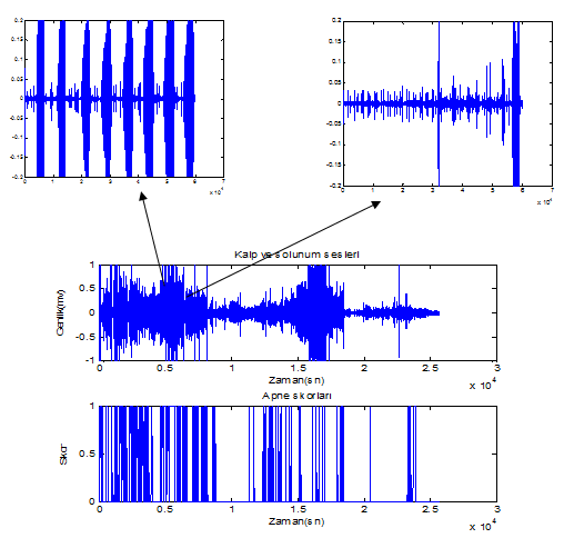 Şekil 4.