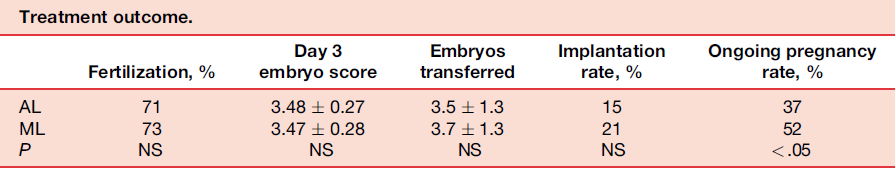 Microdose protocol / letrozole GnRH