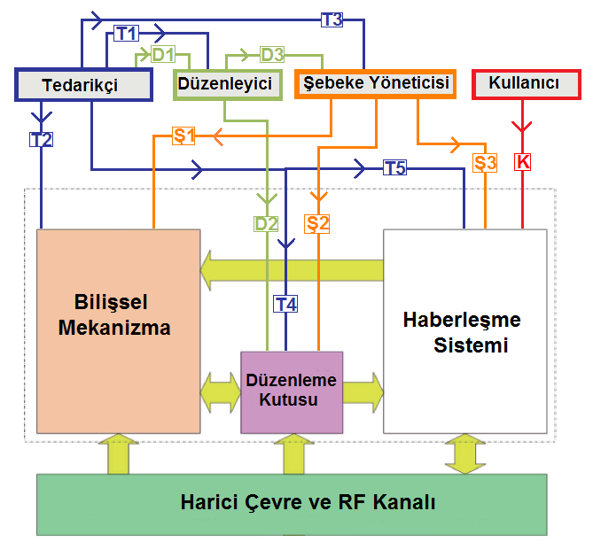 M. CICEK et al. / ISITES2014 Karabuk - TURKEY 593 Şekil 2. BR cihazın piyasaya sürülmesi ve çalışması süresince öngörülen sorumluluk görev şeması Table 1.