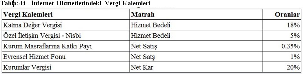 213 Tablo 43. Sabit Ses Aboneliğindeki Vergi Yükü (Örnek Hesaplama) İnternet erişim hizmetlerinde uygulanan vergi ve mali yükümlülüklere aşağıda (Tablo: 44) yer verilmektedir.