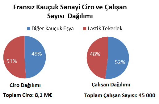 Bir Örnek olarak Fransız- Elastopôle Lastik ve Polimer Rekabetedebilirlik Kümesi 29 Ulusal sektörlerin kendilerini uluslararası pazarlarda var edebilmesi ve rekabet üstünlüğü kazanabilmeleri için