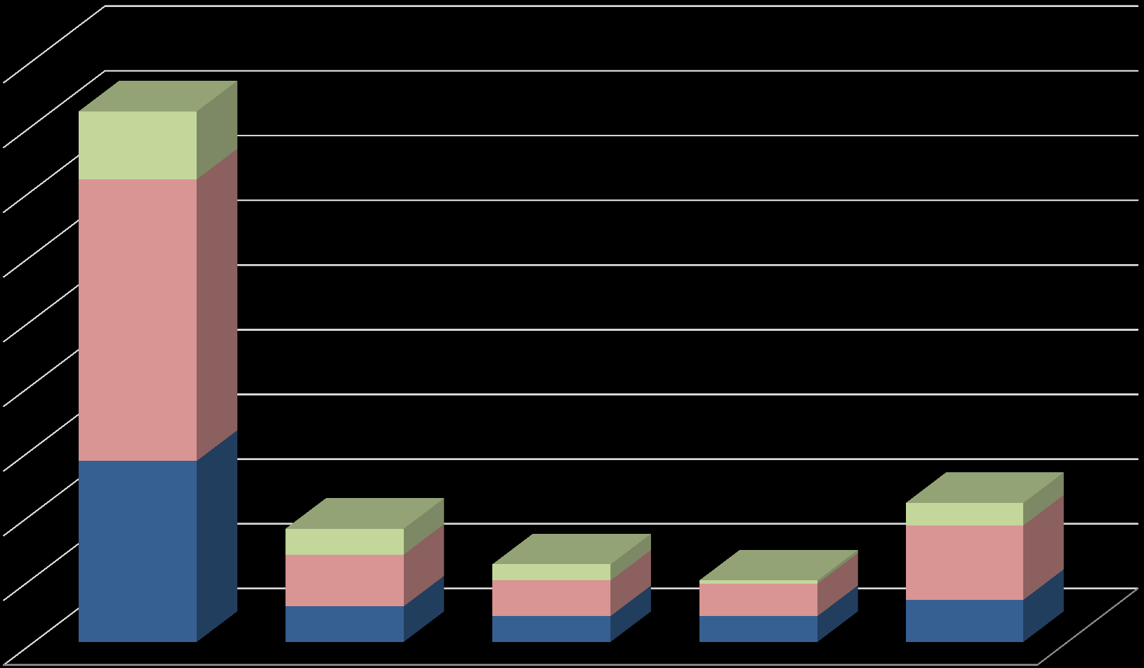 2007-2012 yılları arasında Türkiye den yapılan ERC Starting Grant Başvuruları 180 160 140 120 100 21 87 164 2007-2012 yılları arasında 23,361 başvurunun 285 i Türkiye den.