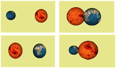 Şekil 3-14 Güneş ile dünya arasındaki kütle çekimi kuvveti simülasyonu Üç boyutlu görüntü veren kafaya takılan ekranda uygulamaların nasıl takip edileceği, HD larla Şekil 3-14 ve Şekil 3-15 deki