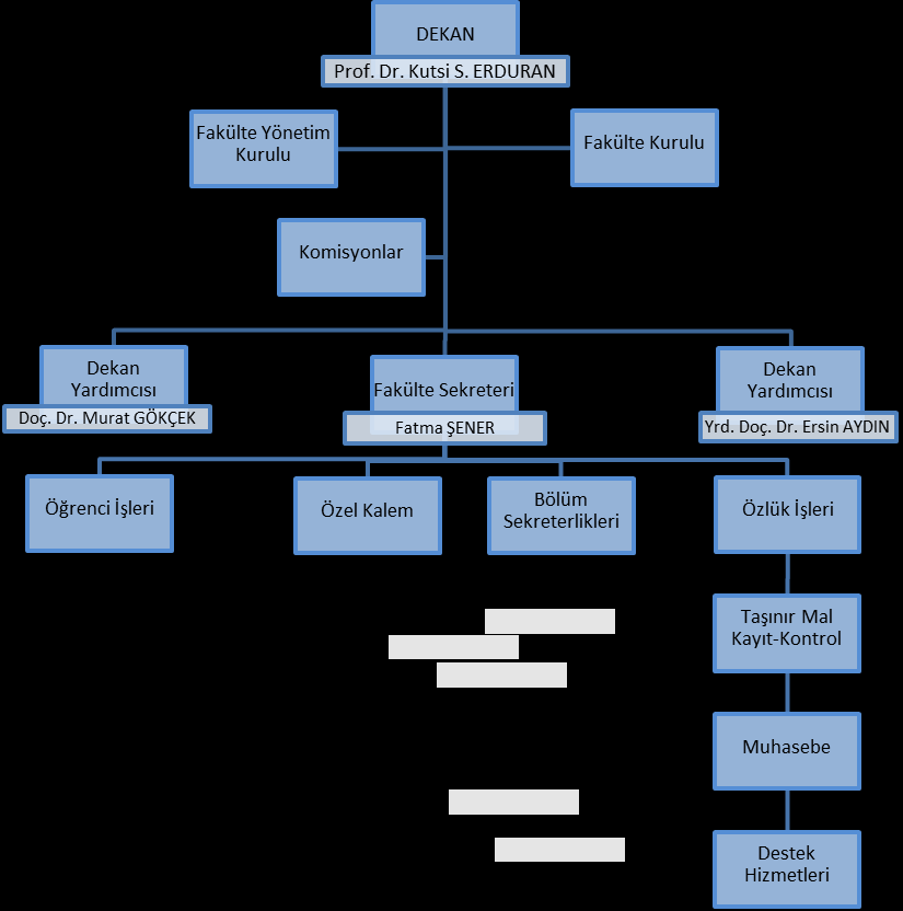 9 Şekil 1.2.