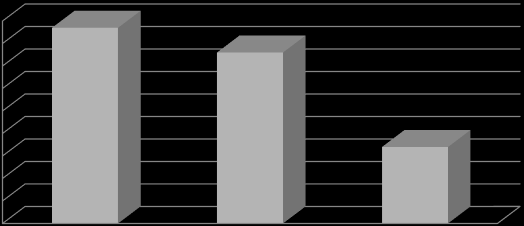 Nevşehir ili yıllık yağış miktarlarını incelediğimizde 1980 ile 1999 yılları arasında periyodik bir gidişat görünmekte iken 2000 ile 2007 yılları arasında yıllık yağış miktarların dalgalanma daha