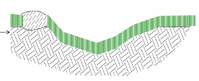 FLEXTERRA HP-FGM SORUNLARIN ÜZERİNDEDİR.