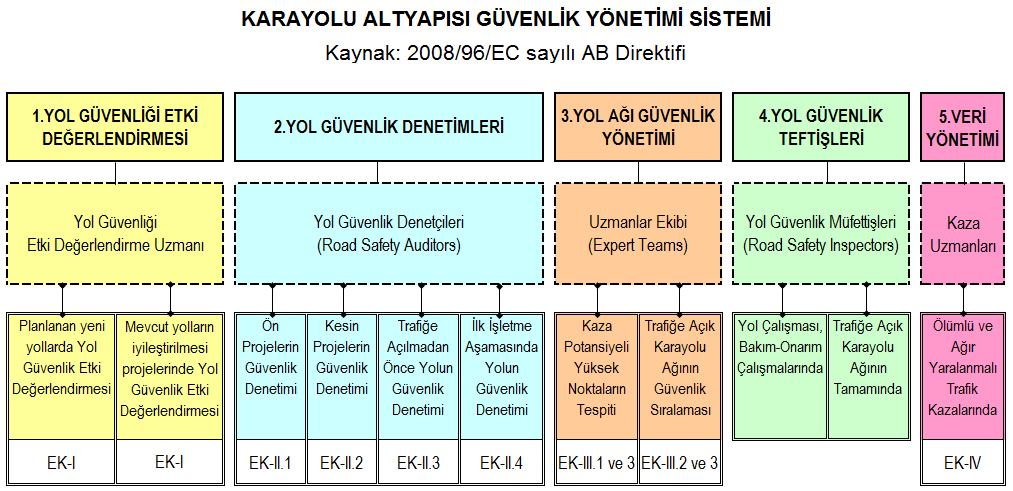 DİREKTİFTE ÖNGÖRÜLEN