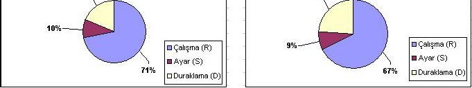 XI. Üretim Ara t rmalar Sempozyumu, 23-24 Haziran 2011