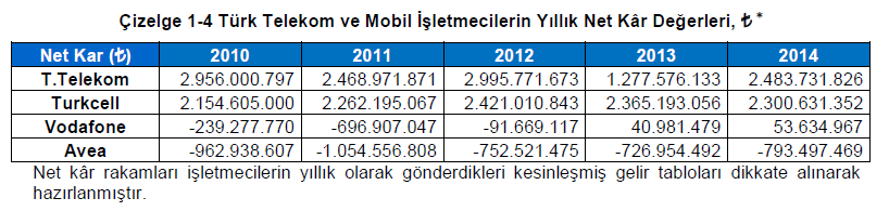 Telekomünikasyon Kurumunda (Şimdiki BTK) başlatılan çalışmalar sonucunda 2008 yılında gerçekleşen ve 2009 yılında kullanıma başlanılan 3N hizmetinin ülkemiz ve tüketiciler yararına sonuçlanmıştır.