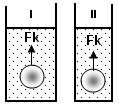 142 EK-1 (Devamı) Fk1 = Fk2 c) Kaldırma kuvveti sıvının miktarına bağlı değildir. Fk1 = Fk2 d) Kaldırma kuvveti cismin şekline bağlı değildir.