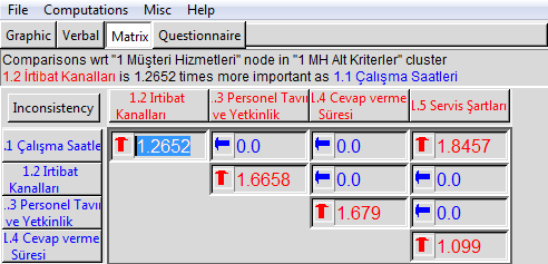 Ankette yapılan 56 karşılaştırmanın, 31 farklı cevabının geometrik ortalaması alınarak her karşılaştırma için grup kararını yansıtacak ortalama bir değer hesaplanmıştır.