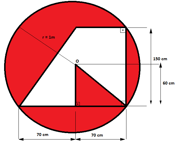 3. Yukarıda verilen 1m yarıçaplı daire içinde ölçüleri verilen yamuk ve üçgenden oluģan geometrik Ģekilde boyalı yüzeyin alanını bulunuz. DEĞERLENDĠRME Cevaplarınızı cevap anahtarıyla karģılaģtırınız.