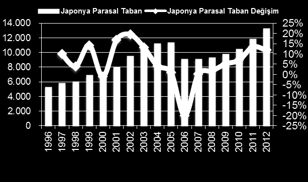 parasal genişleme ve zayıf JPY ve %2 enflasyon hedefliyor.
