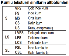 Tekstürel sınıfa ek olarak, kil yüzdesine dair bir saha tahmini de verilmektedir.