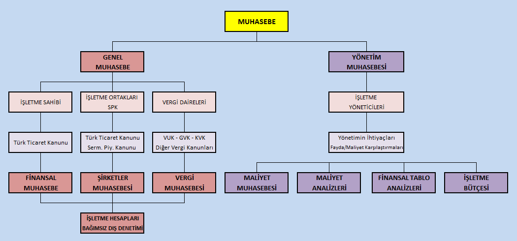 MUHASEBE