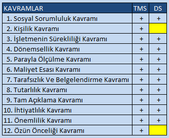 MUHASEBENİN