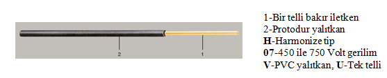 Ölçüm panolarında sayaç bağlantılarında H07V-U (tekli) kablo, ampermetre, sigorta ve kondansatör bağlantılarında H07V-K (çoklu) kablo kullanılmaktadır.
