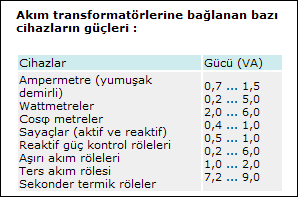 Şekil 1.4: Akım transformatörü sargıları Resim 1.