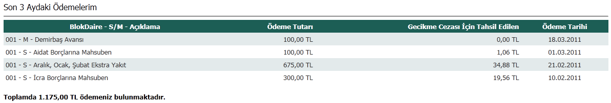 Yine aynı sayfadan E-Yönetici sistemine ilişkin memnuniyet durumunuzu bizlerle paylaşabilir, sorun gördüğünüz durumları iletebilirsiniz.