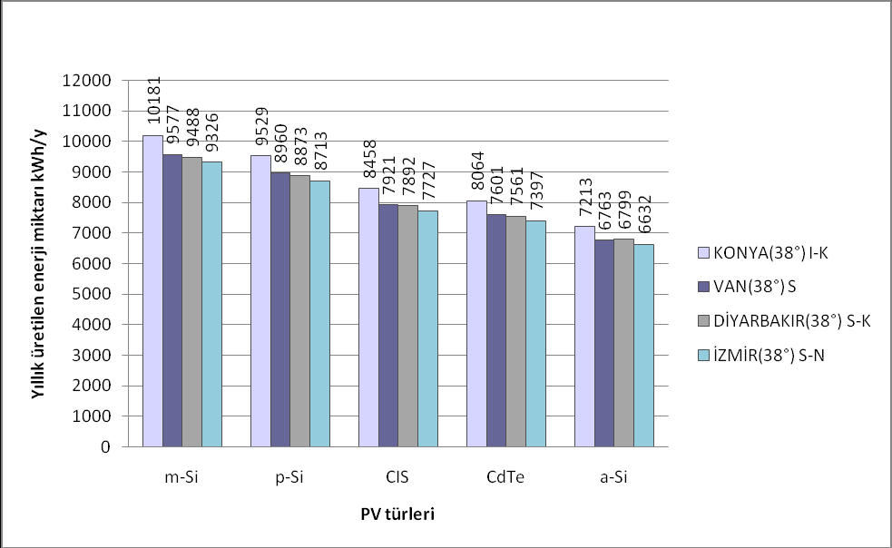 ġekil 5.