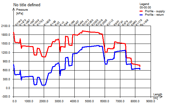 Sayfa/Toplam Sayfa: 50/89 Güncelleştirme Sayısı: 00 Şekil 7.