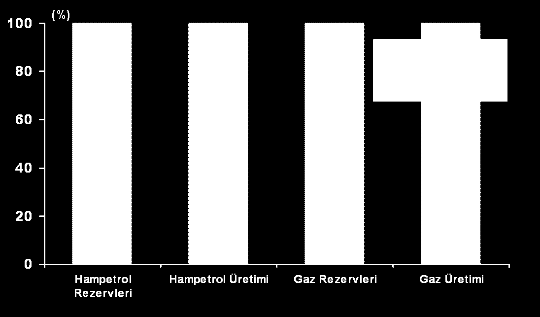 OPEC in amacı, petrol üreticisi konumundaki üyelerinin düzenli bir petrol geliri elde etmeleri, tüketici ülkeler için verimli, ekonomik ve düzenli bir petrol arzı bulunması ve petrole yatırım