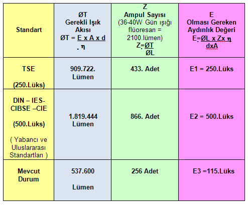 93 Tüm bu tespitler neticesinde; elde edilen veriler sonucu Orta Doğu Teknik Üniversitesi merkez kütüphanesinin B. Blok 3.