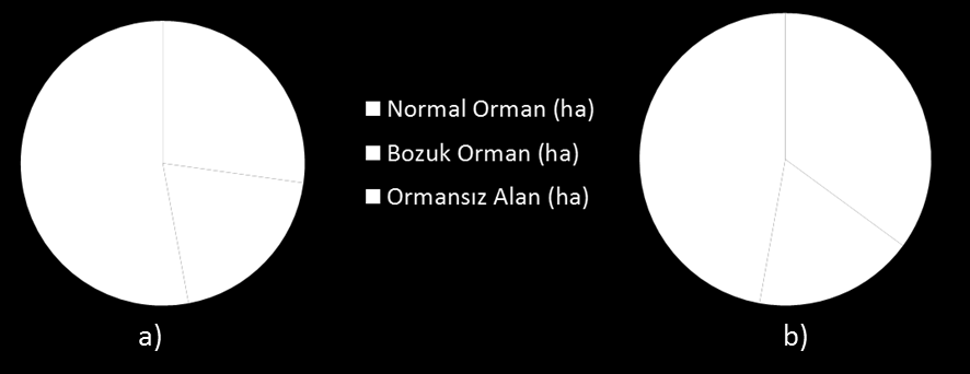 fasulye ve biber izlemektedir. Sebze üretimi açısından Balıkesir de Çanakkale ye göre yaklaşık üç kat daha fazla alanda örtüaltı yetiştiriciliği yapılmaktadır.