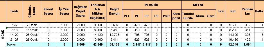 ŞİŞLİ BAYRAMPAŞA SİLİVRİ KARTAL TUZLA BEYKOZ MALTEPE SULTANBEYLİ BAĞCILAR ÜSKÜDAR K.ÇEKMECE EMİNÖNÜ B.