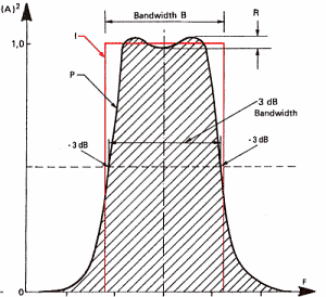 elemeniz gerekir. Bunu yapmazsanız, orijinal ses yanlış seslere bölünür. CD'lerin örnekleme frekansını(44.1 KHz) ele alalım;22 KHz üzerindeki frekansların yok olması gerekir.