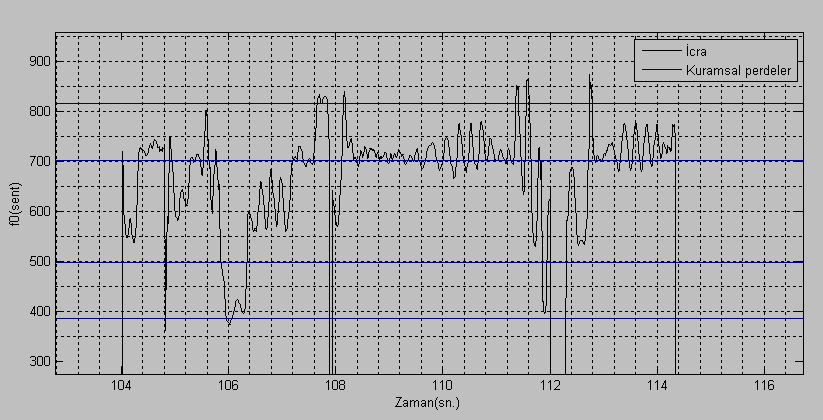 110 (Zaman) Histogram 6 Abdullah Yiğit