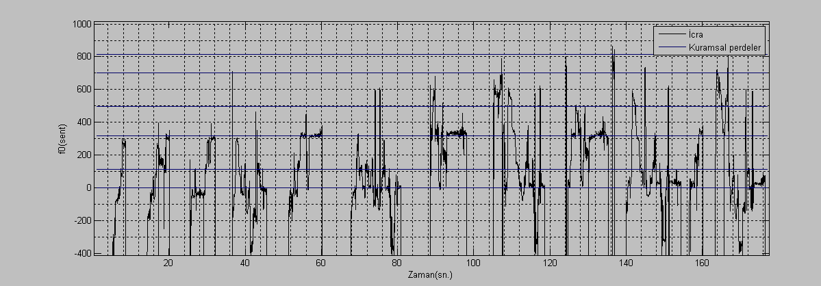 140 (Zaman)Histogram 12 Ebuzer Gökçe