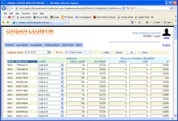 E- Lojistik MüĢteri Portali Web üzerinden eriģim Milk Run Sipariş Girişi / İzleme