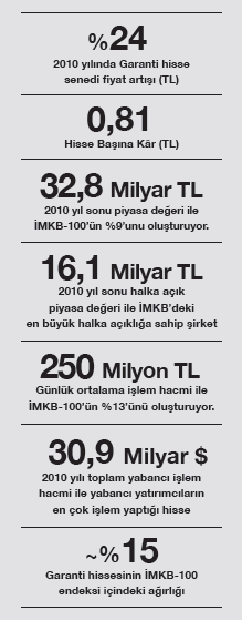 Hisse performansı