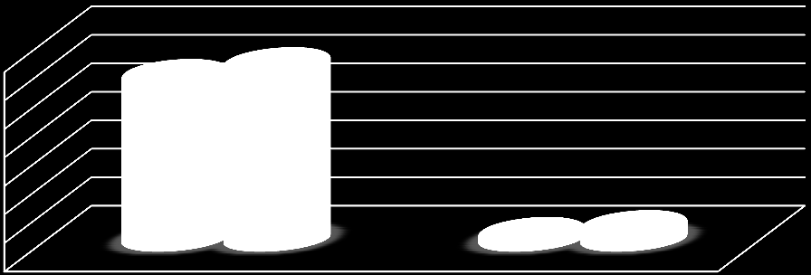 Grafik 8: Sosyal Güvenlik Kurumundan Hane Halkına Yapılan Fayda Ödemeleri 70.000.000 60.000.000 50.000.000 40.000.000 30.000.000 20.000.000 10.000.000 0 (Bin TL) 1 2 3 4 5 6 7 8 9 10 11 12 13 14 15 16 17 2012 53.