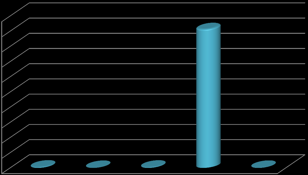 III- TEMMUZ-ARALIK 2013 DÖNEMİNE İLİŞKİN BEKLENTİLER VE HEDEFLER A-BÜTÇE GİDERLERİ Kurumumuz 2013 yılı gider gerçekleşmesi olarak tahmin edilen tutar 181.582.998.000,00-TL dir.