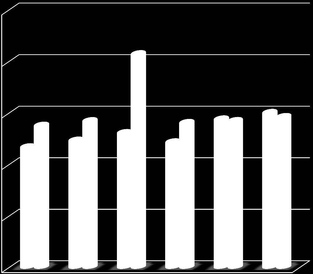 2013 bütçesine göre ise % 1,8 oranında azalış göstererek 58 Milyar 46 Milyon TL olarak gerçekleşmiştir.