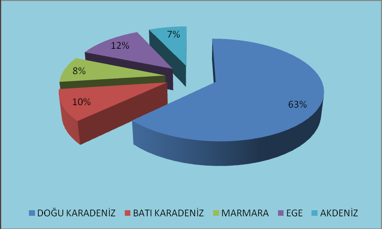 22 ġekil 4.