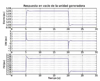 052 053 Papers Software Photon in action Nothing better than showing the performance of Photon through study cases. Case 1 It is used the system shown in Figure 1.