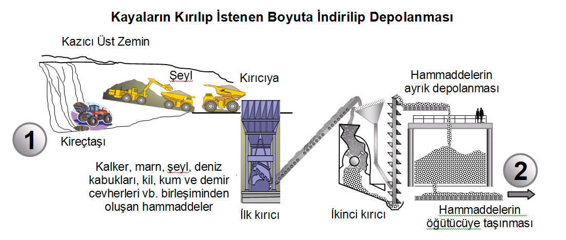 ÇİMENTO