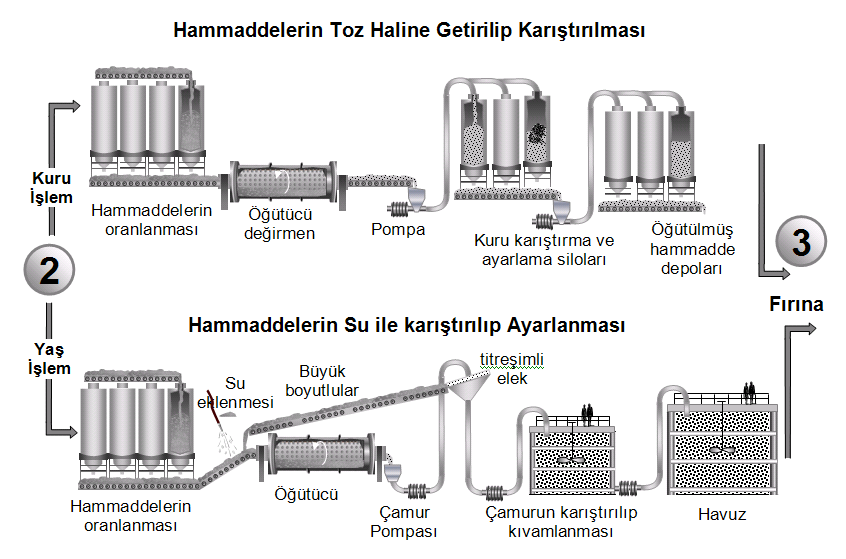 ÇİMENTO