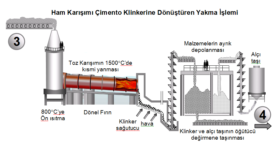 ÇİMENTO