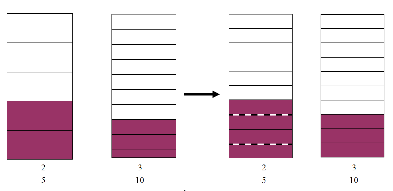 Matematiksel modellemenin kullanıldığı sınıflarda öğretmen görüşlerine göre öğrencilerin bir çoğunda başarı, tutum, derse katılım, motivasyon ve benzeri açıdan olumlu bir yaklaşım sergilendiği