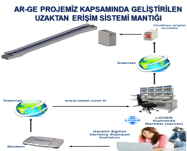 Asansör Sempozyumu 25-27 Eylül 2014 // İzmir 251 4.