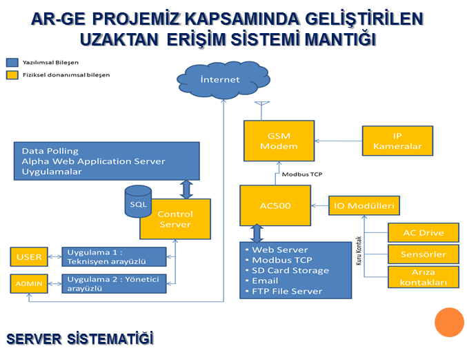 Asansör Sempozyumu