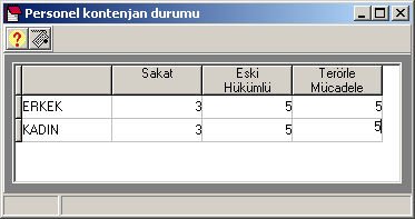 Personel/Sicil işlemleri/personel borç ve devir tanımlamaları programından istediğiniz personel için Aylık Aynı Ödeme Tutarını girip, ilgili programda yer alan Ödeme Dikkate Alınsın parametresini