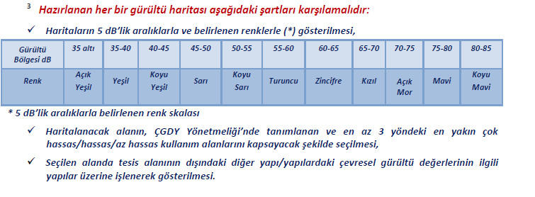 4) Çevresel gürültü yayılımının Lgündüz, Lakşam, Lgece ve Lgag gürültü göstergeleri cinsinden gürültü haritalarının hazırlanması 3 Atmosferik absorpsiyona bağlı azalma (Aatm) hesabında α için